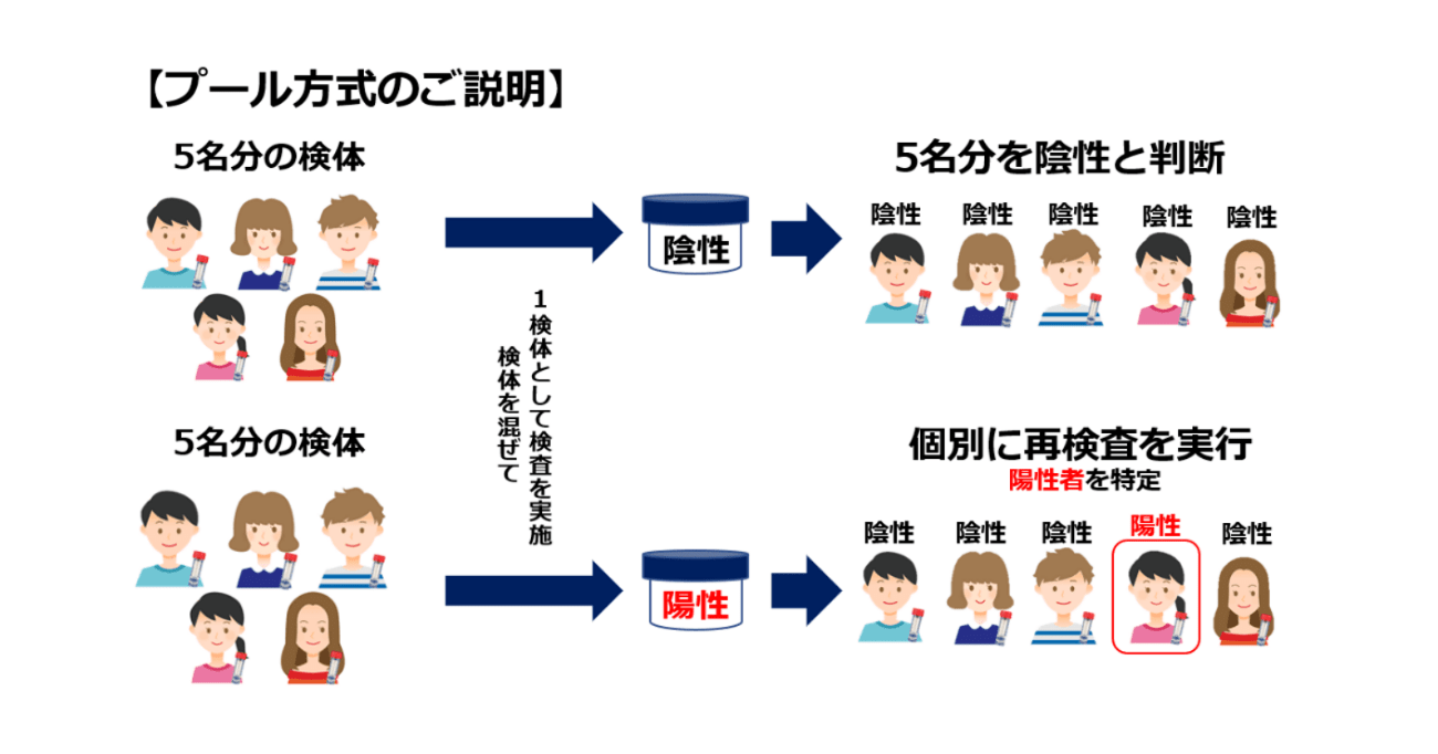 プール法の説明画像
