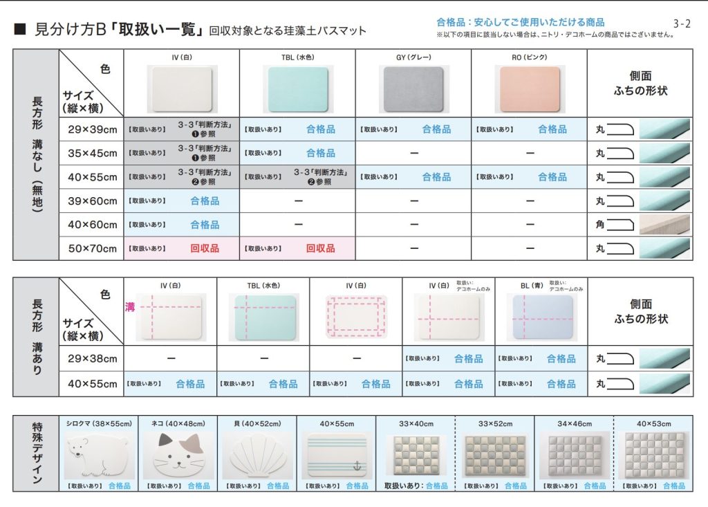 珪藻土マット ニトリ