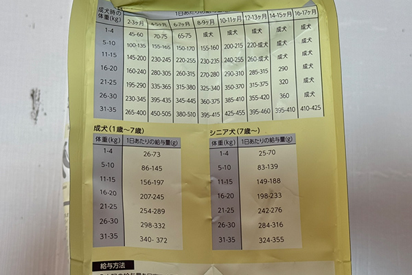 モグワンパッケージの裏側の給与量の記載の写真