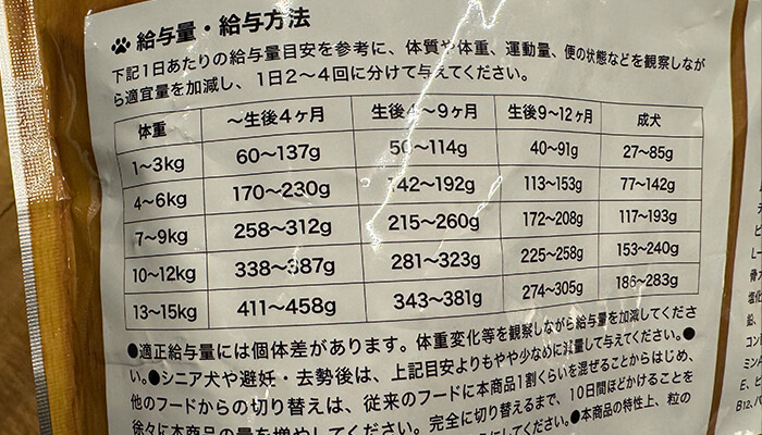 うまかのパッケージに書かれている給与量と給与方法