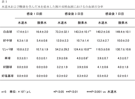 ピッグジャーナル2014年6月号表1.jpg