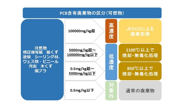 PCB基準値-201026.jpg