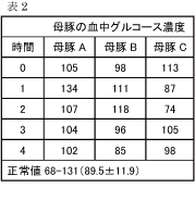 コラム(輸液療法)表2.jpg