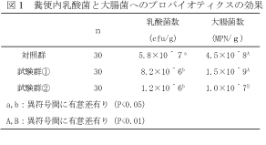 ピッグジャーナル2014年8月号図1.jpg