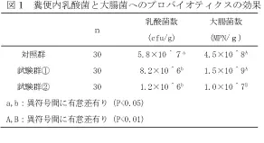 ピッグジャーナル2014年8月号図1.jpg