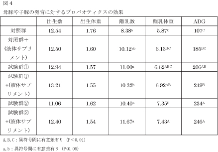 ピッグジャーナル2014年8月号図4.jpg