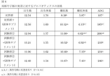 ピッグジャーナル2014年8月号図4.jpg