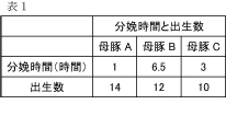 コラム(輸液療法)表1.jpg