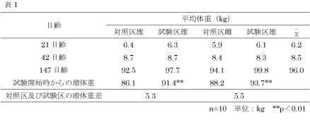 ピッグジャーナル2014年10月号表1.jpg