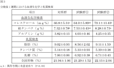 ピッグジャーナル2014年8月号図3.jpg