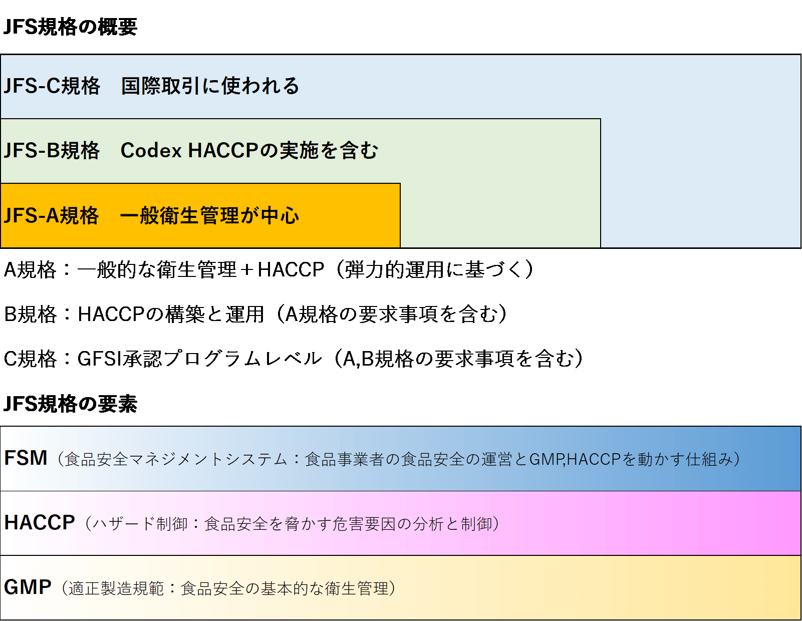 JFS規格の概要