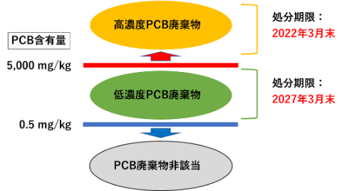 PCB検査