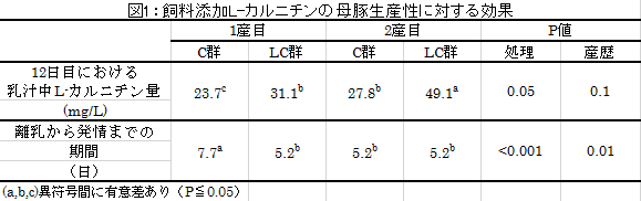 pig journal 2015年4月号_図1.png