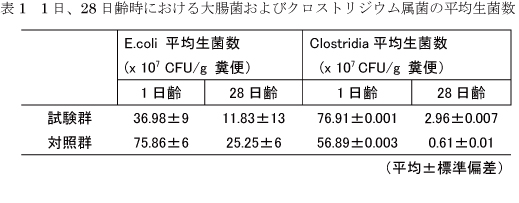 ピッグジャーナル2014.4（表1）.jpg