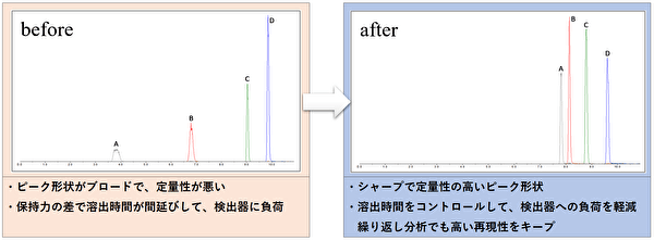 LCMS画像5