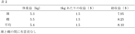 ピッグジャーナル2014年10月号表2.jpg