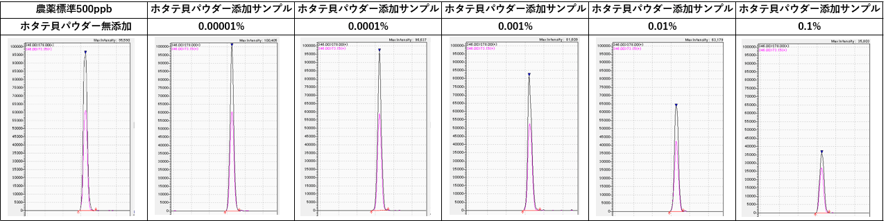 トリフルミゾールのクロマトグラム