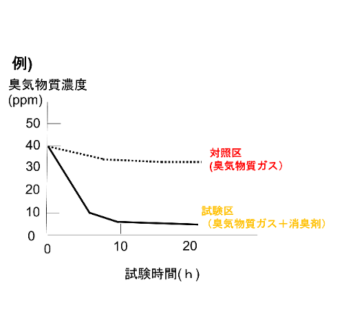 消臭コラムダウンロード.png