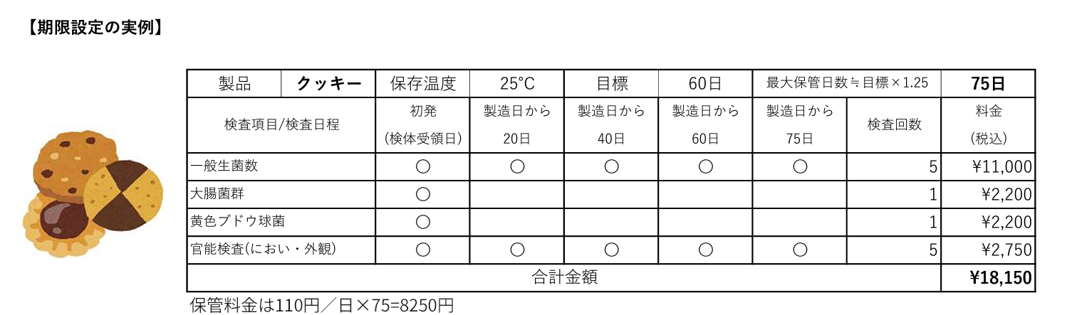 賞味期限設定試験例