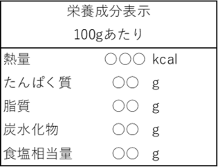 栄養成分表示ラベルの例