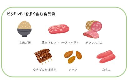 ビタミンB1が含まれている食品