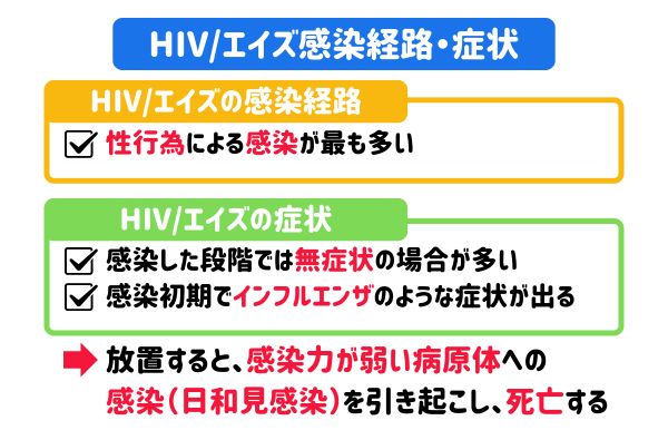 HIV/エイズの感染経路と症状