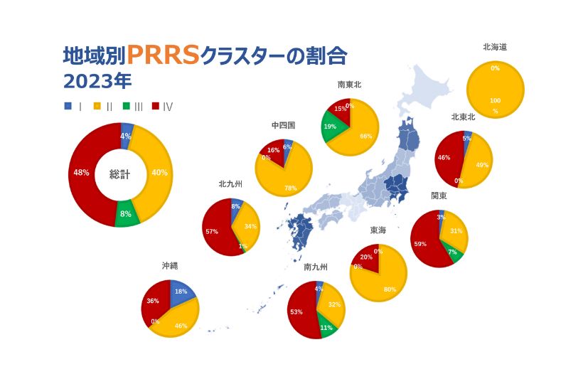 地域別PRRSクラスター割合
