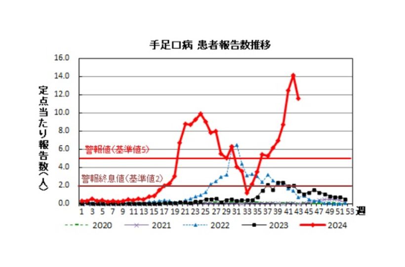 1医療機関あたりの感染報告数推移（群馬県）