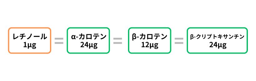 ビタミンA②