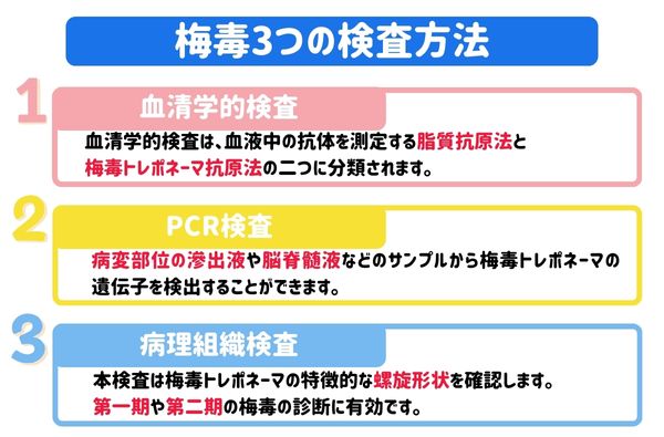 梅毒検査方法
