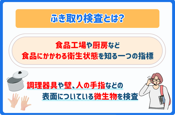 ふき取り検査