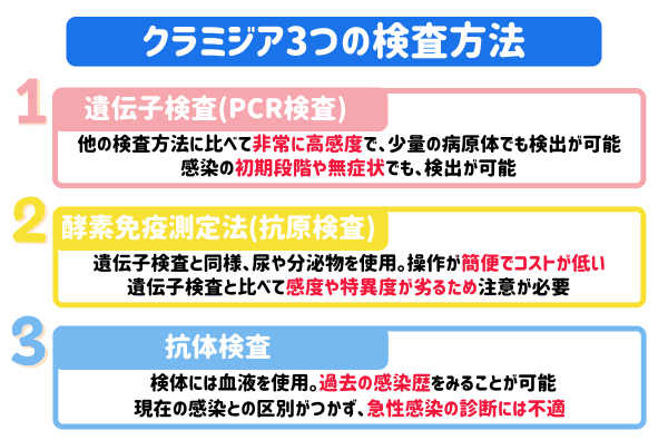 クラミジア感染症の検査方法とは？