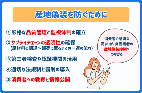 産地偽装