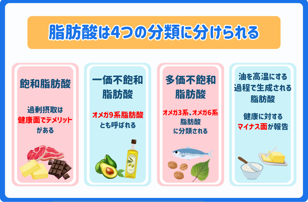 脂肪酸