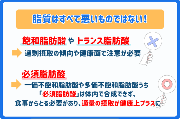 脂肪酸