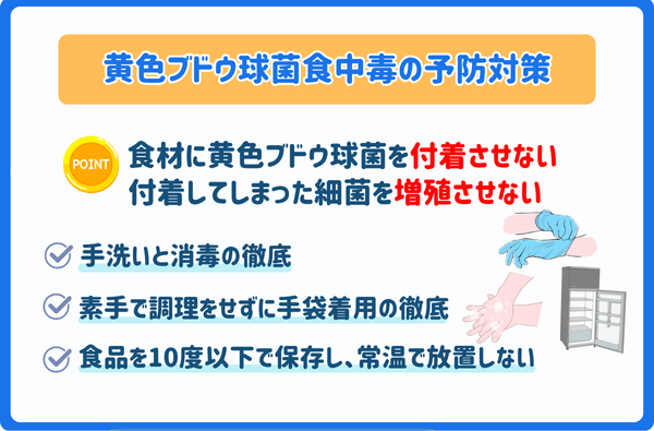 黄色ブドウ球菌