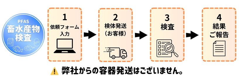 PFASの畜水産検査・分析の流れ