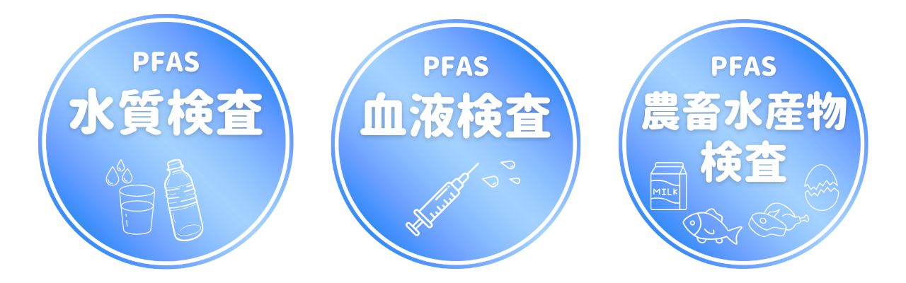 PFAS