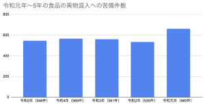 食品製造工場における各種異物の混入防止／原因究明事例集 食品・飲料工場における異物対策を考える』｜食品工場に特化した