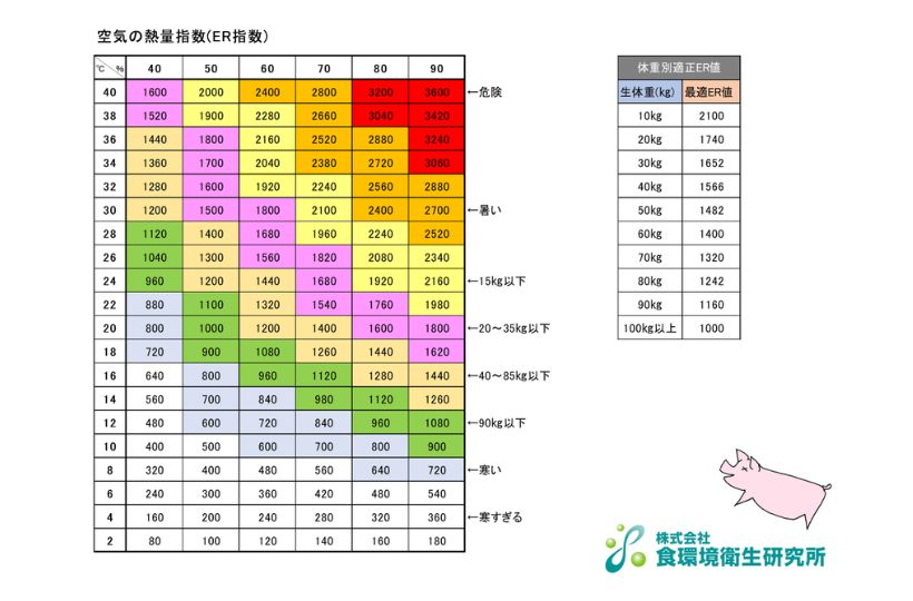 体感温度と熱量指数