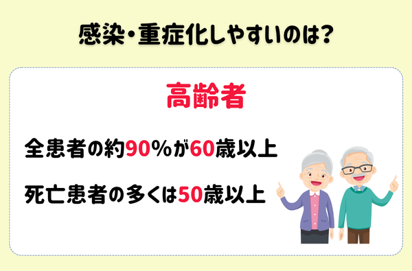 SFTS高齢者