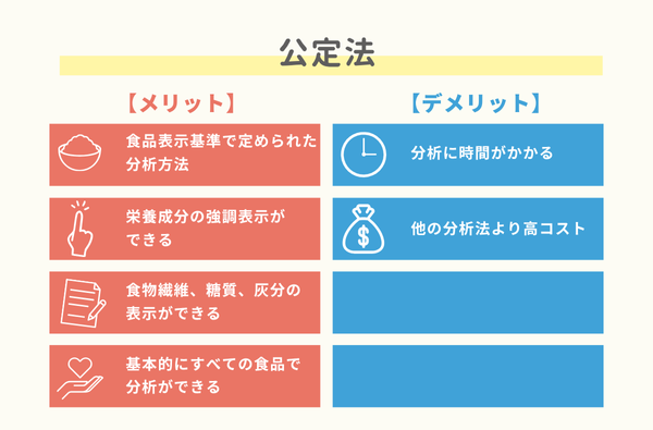 公定法