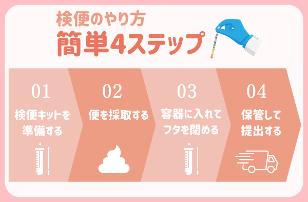 検便のやり方