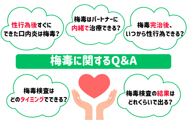 梅毒に関するQ&A