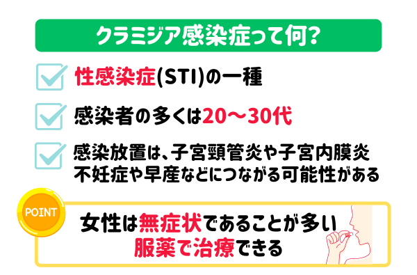 クラミジアの症状って何？