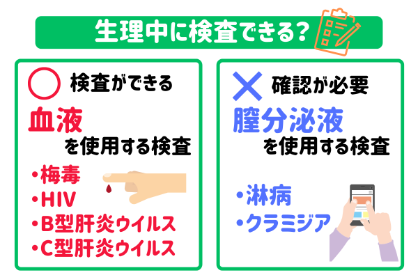 生理中でも可能な検査と確認が必要な検査