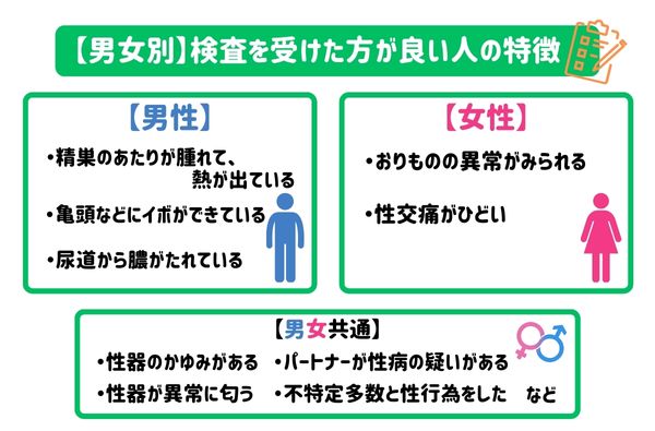 男女別性病検査を受けた方がいい人