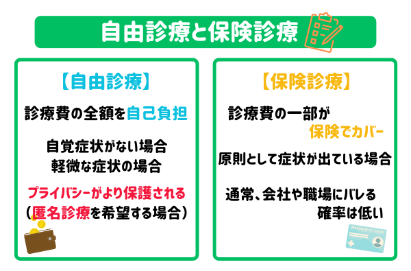 性病検査は自由診療と保険診療