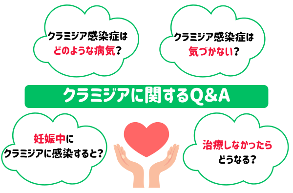 クラミジアに関するQ＆A