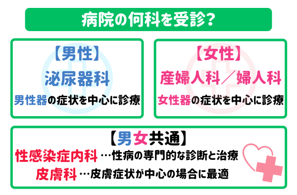 性病は何科を受診すればいい？